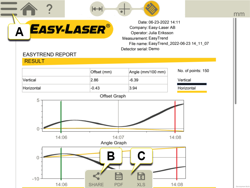 Easy Trend Report